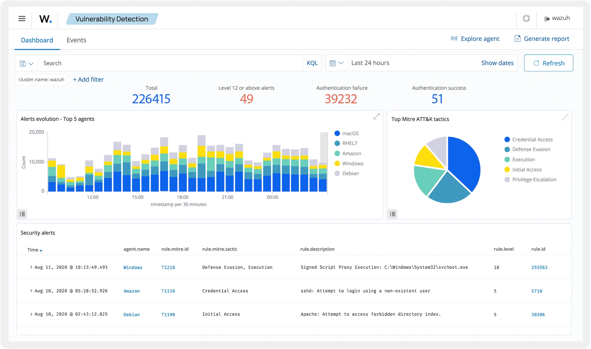 Wazuh: bezpečnostní monitoring serverů pro firmy